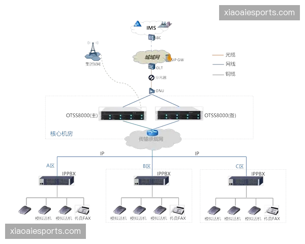 赛事后勤数字化中枢 正在剥离冗余的沟通成本